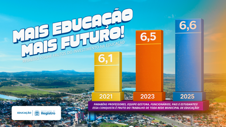 educacao-de-registro-alcanca-6,6-no-ideb-e-mantem-trajetoria-de-crescimento-na-rede-municipal